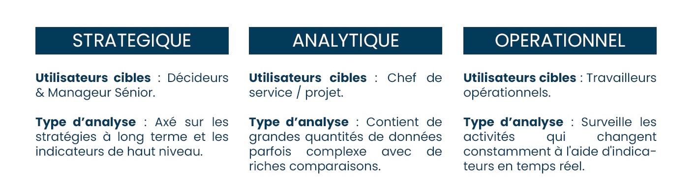 Types